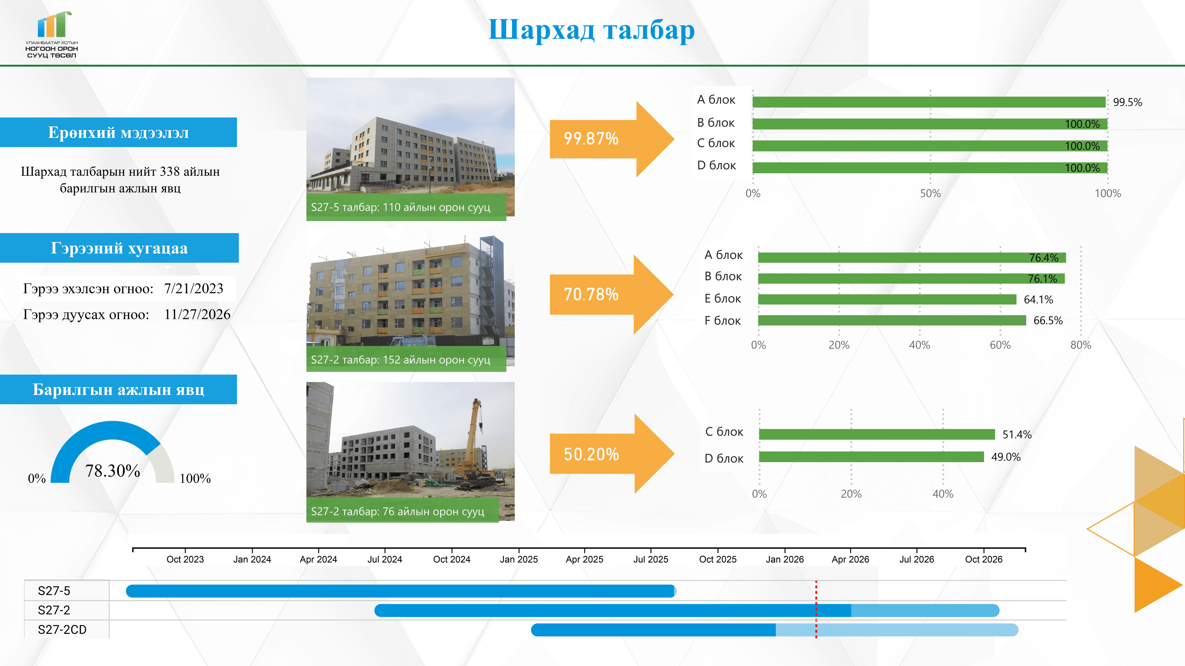 ШАРХАД ТАЛБАРЫН БАРИЛГЫН АЖЛЫН ЯВЦ
