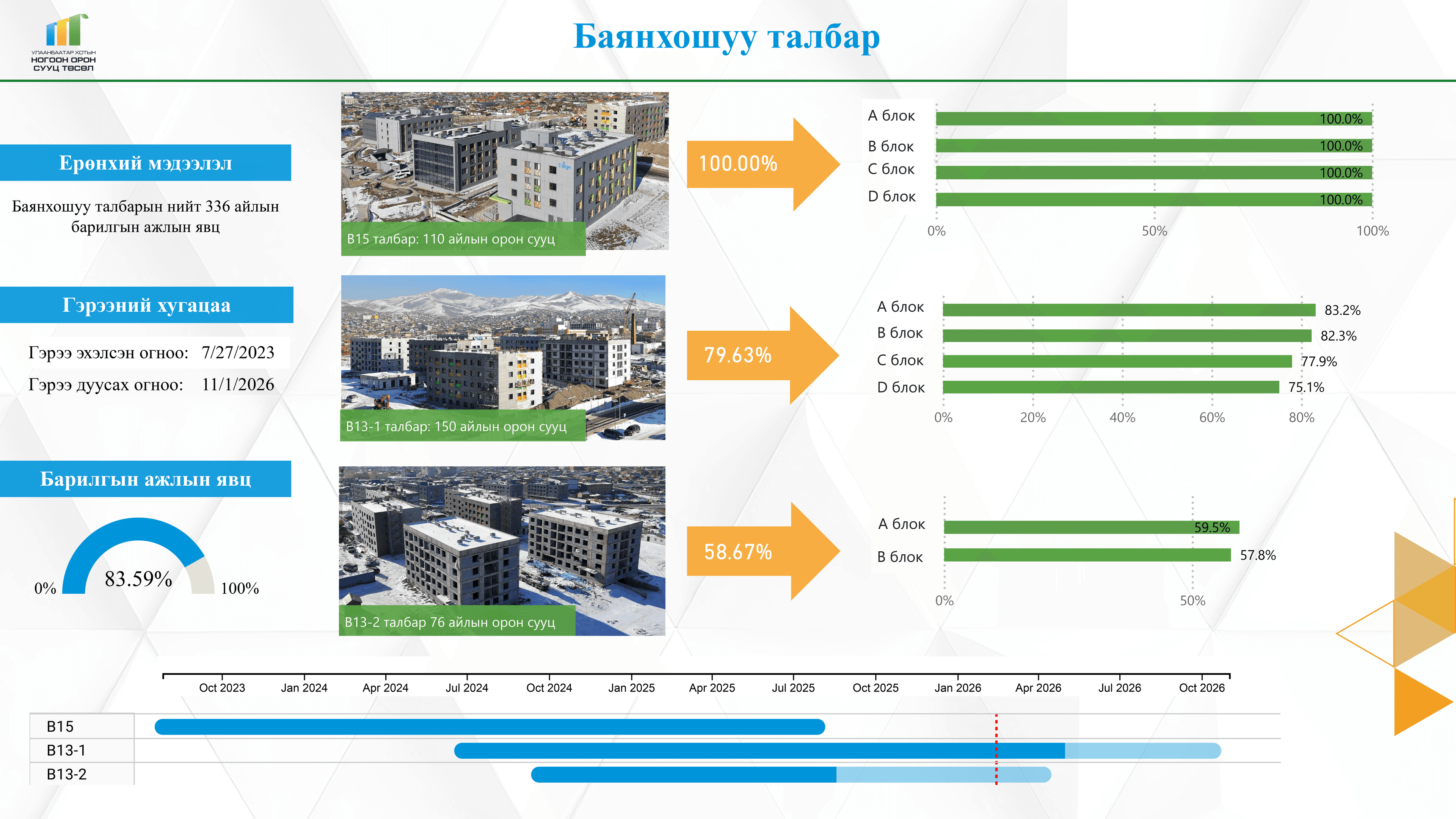 БАЯНХОШУУНЫ ТАЛБАРЫН БАРИЛГЫН АЖЛЫН ЯВЦ